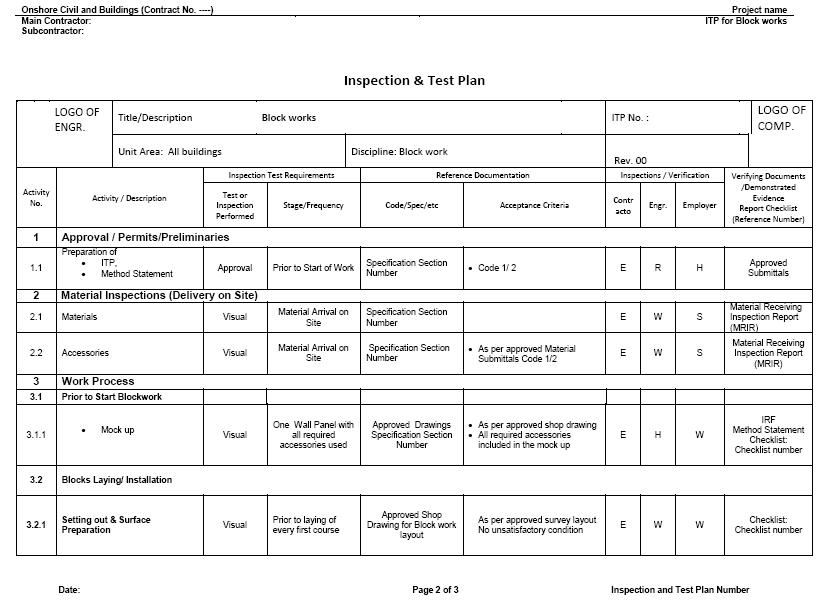 How to write an excavation report